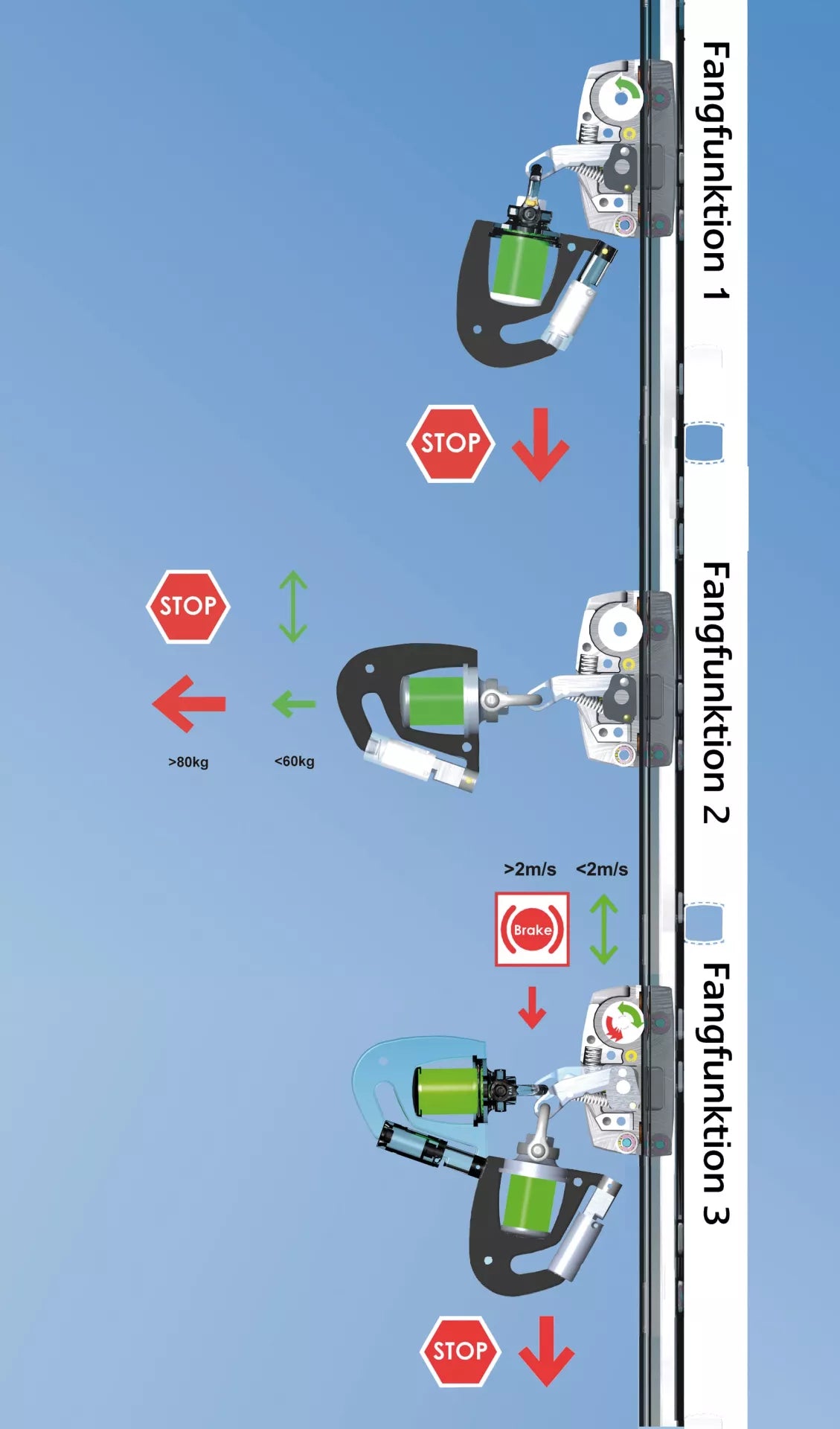 Fallschutzläufer MultiSafe Typ 0529.74.30