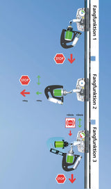 Fallschutzläufer MultiSafe Typ 0529.74