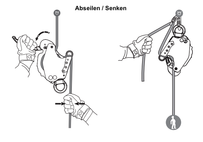 AWAH Z3-Fire  Abseilgerät / Seilwinde