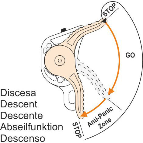 Giant - Abseilgerät