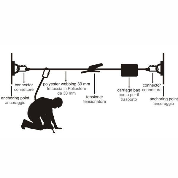 Temporary Life Line - Absicherung