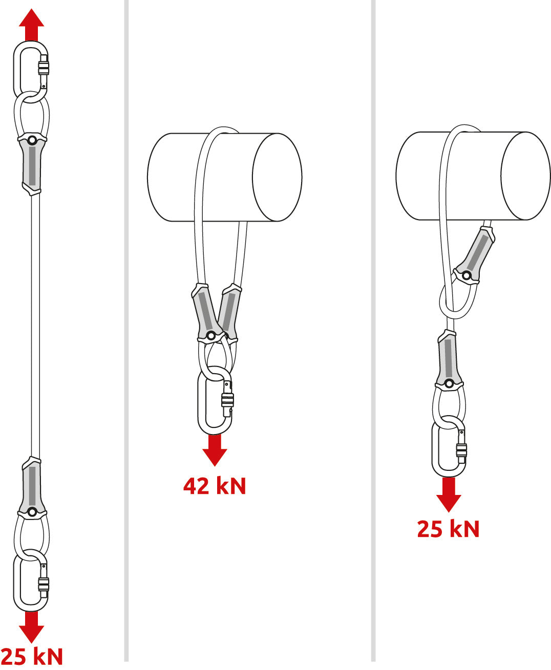 Anchor Cable - Stahlschlinge